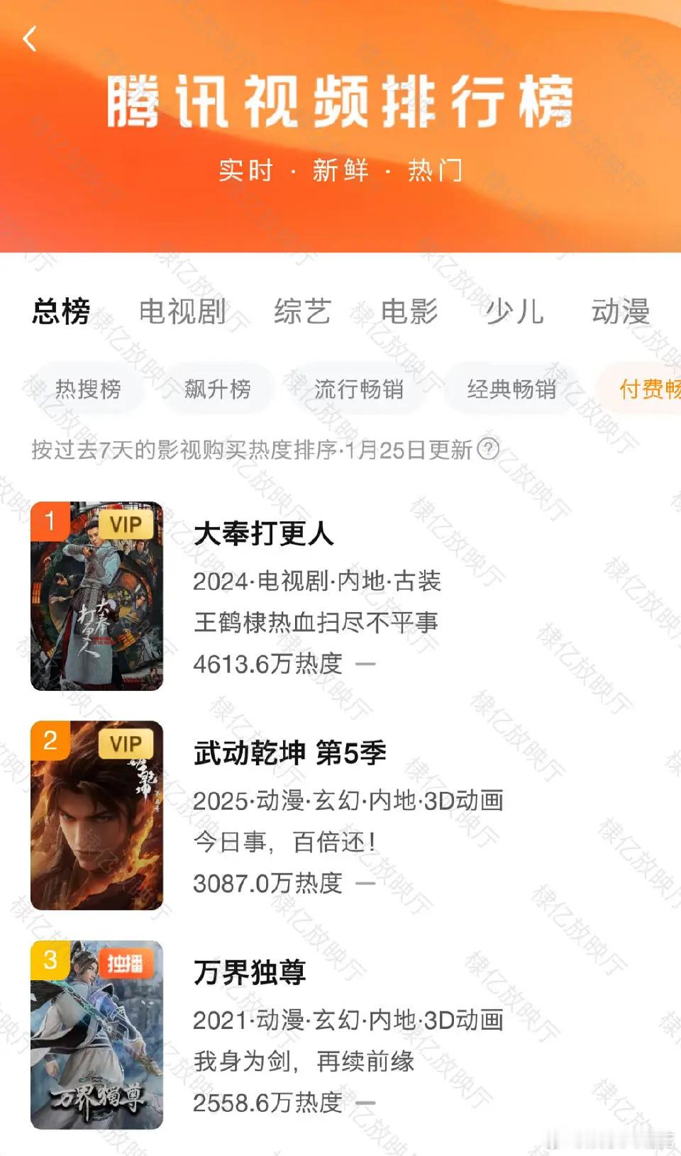 王鹤棣大奉打更人付费4613.6，又涨了0.3，没人能抵挡最后两集的威力[抓狂]