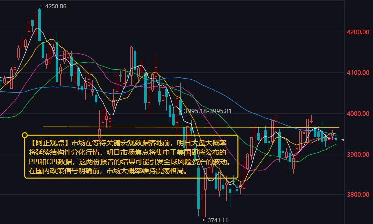 【9月10日收评：市场在等待关键宏观数据落地前 明日大盘大概率将延续结构性分化行