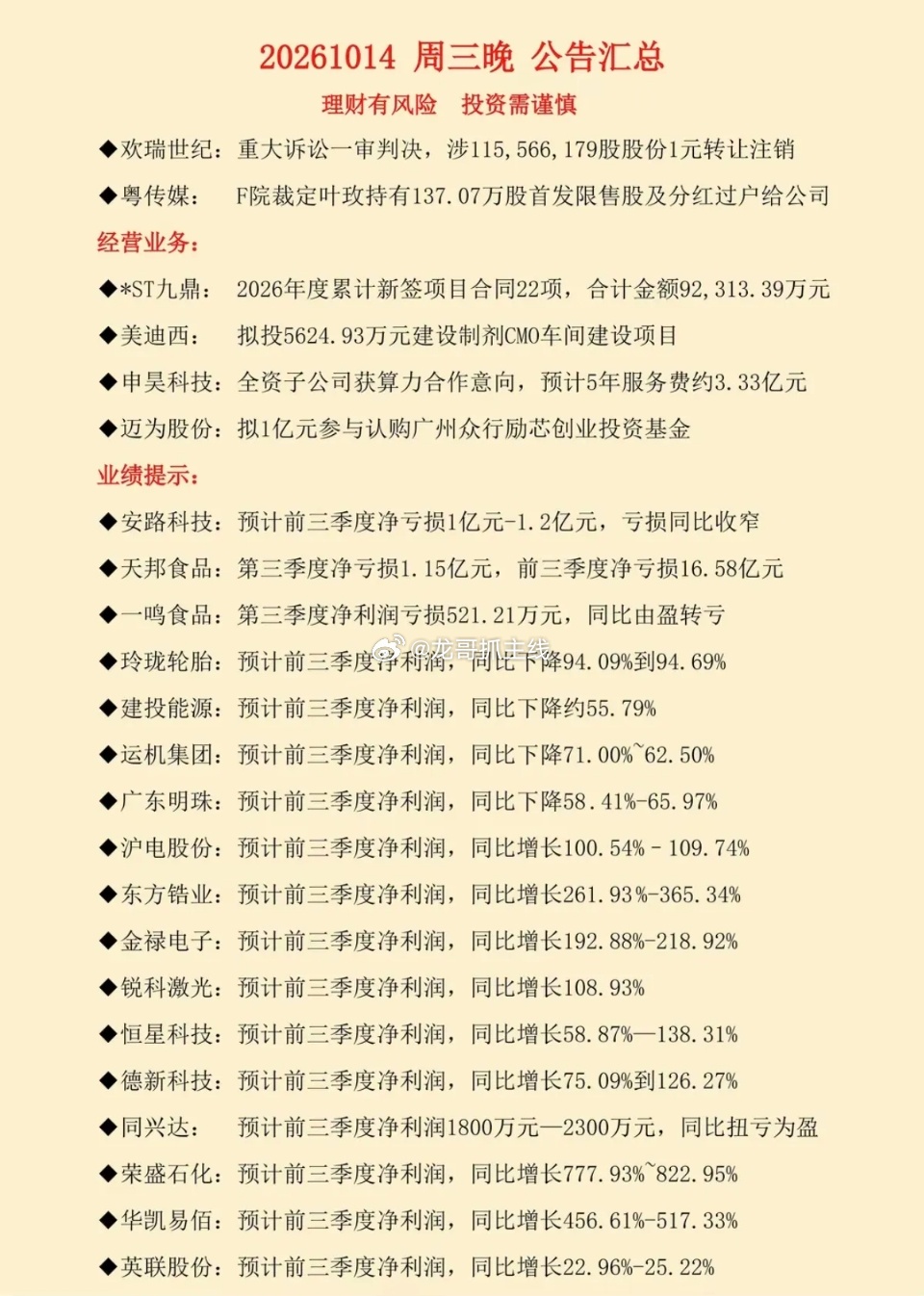 10.15周四  盘前：财经热点+公告+三季报！1.重大提示：老美CPI公布，美