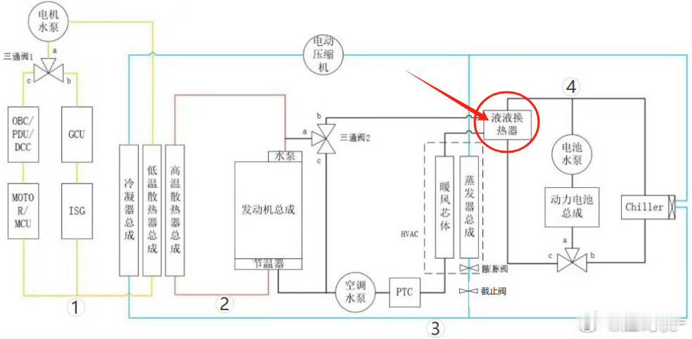 插电车冬天还是烧油更合适，大部分增程混动PHEV，发动机暖风水回路与电池冷却液回