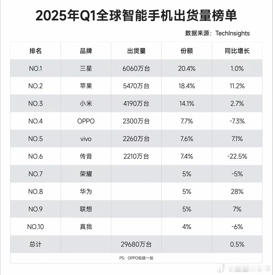 小米已实现人车家全生态战略闭环小米对于智能互联真的出了很大一部分作用，现在真的是