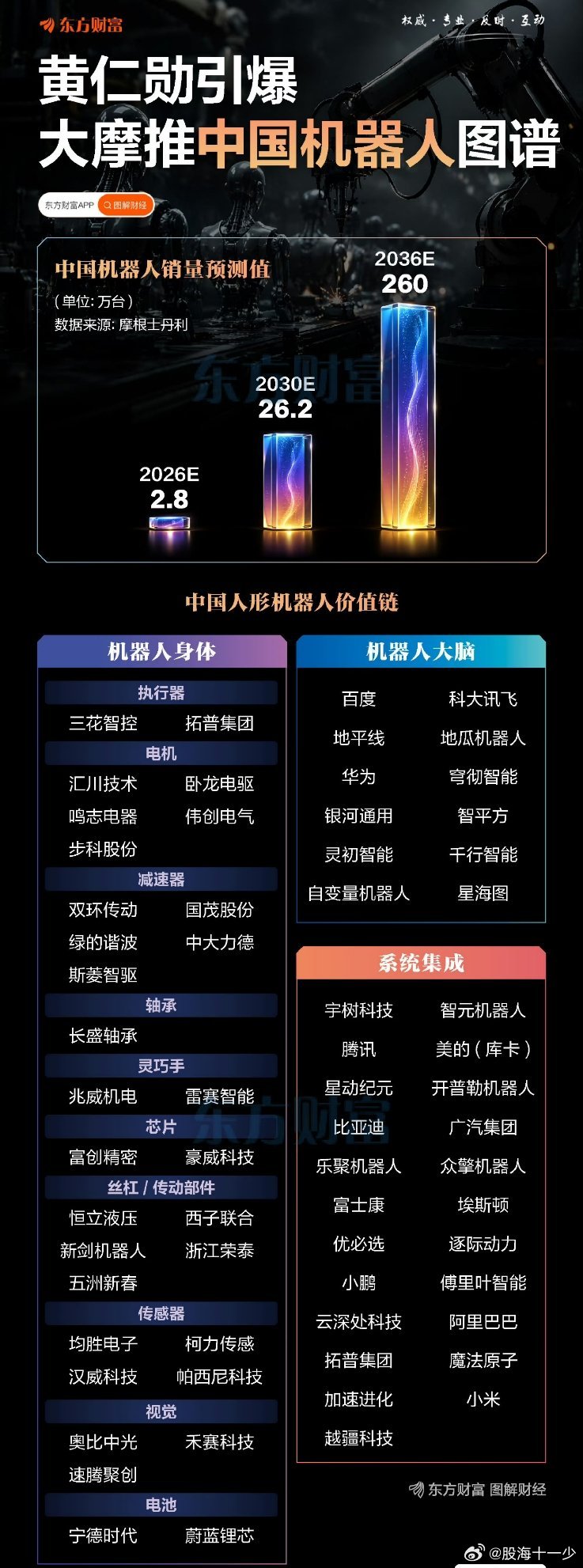 机器人概念股图谱 