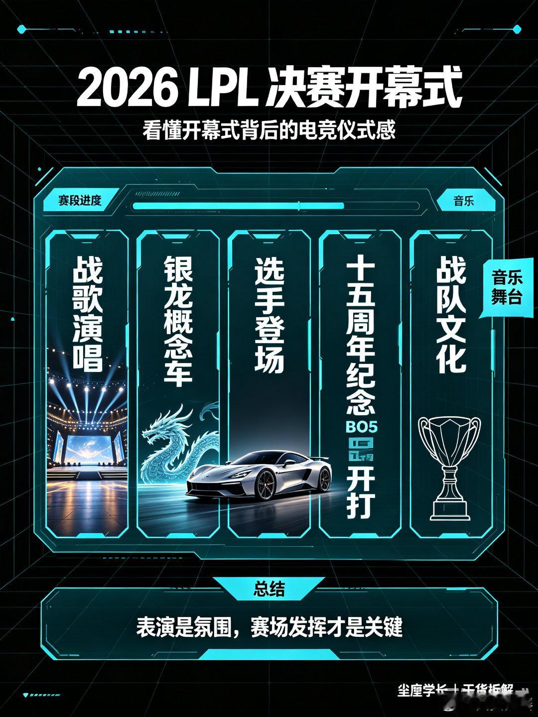 2026LPL决赛开幕式恰逢英雄联盟十五周年，本届决赛开幕式把情怀与科技感拉满。