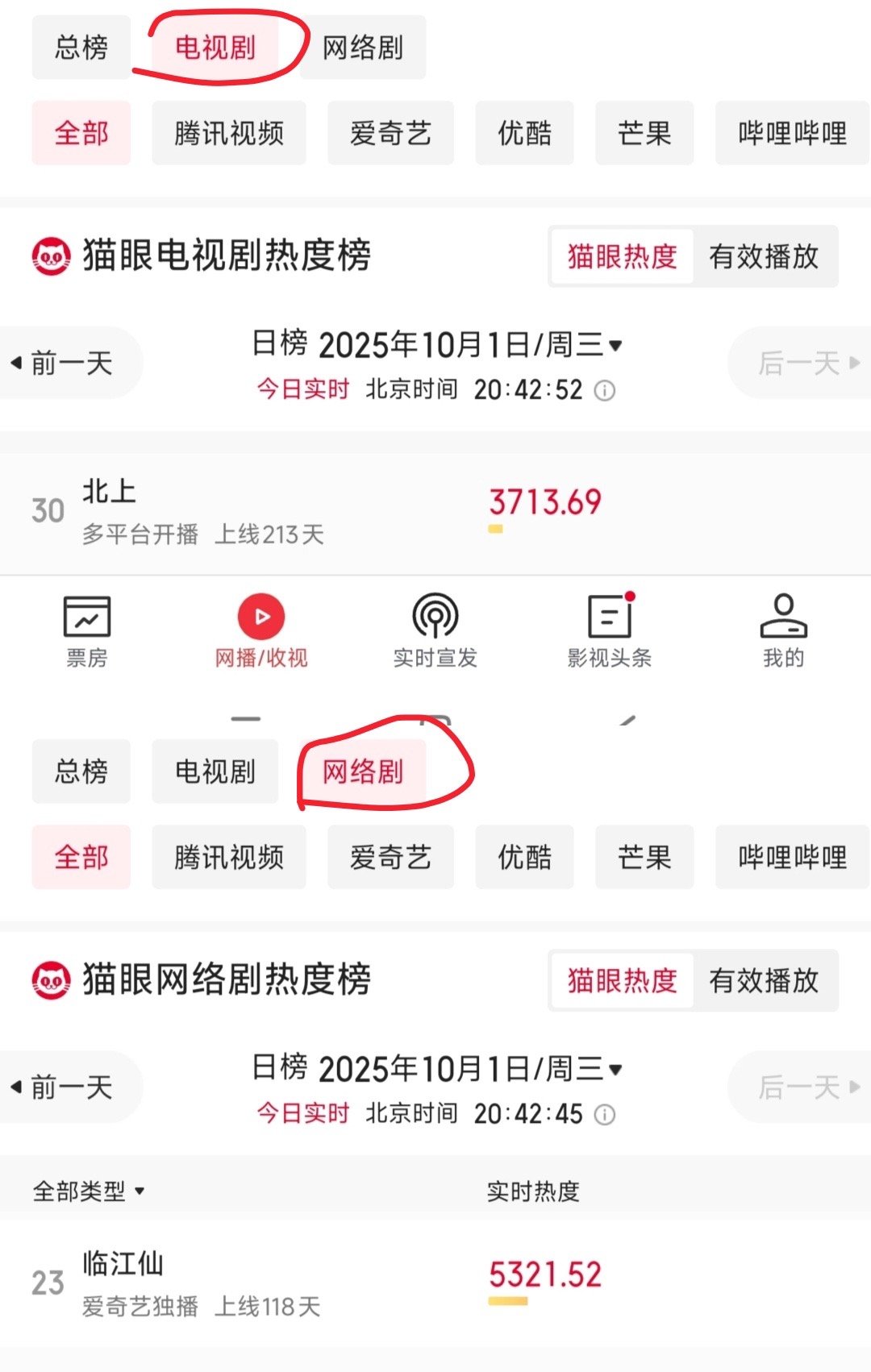 国庆假期，白鹿《北上》《临江仙》上榜猫眼热度电视剧、网络剧日榜TOP30白鹿北上