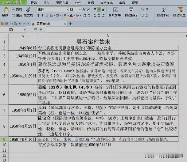吴石、聂曦等人的牺牲，是朱枫同志地下工作经验不足导致的！
吴石案件被国民党军统局