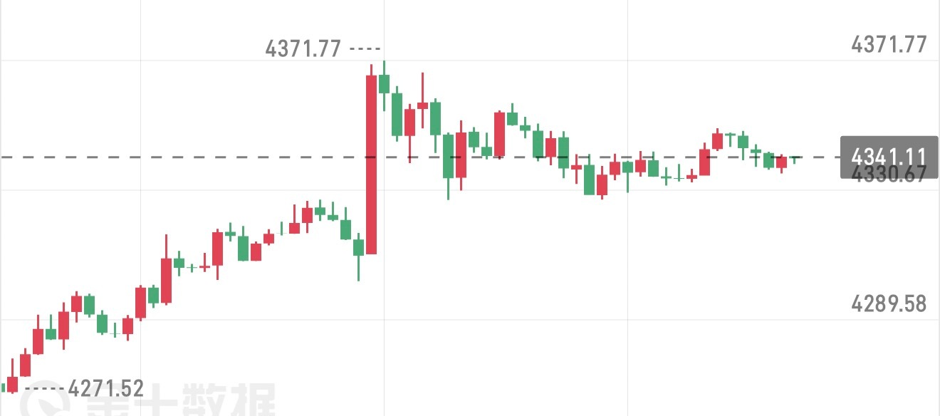 8月10日黄金早间核心影响因素解析美联储政策预期主导盘面美国7月非农就业意外负增