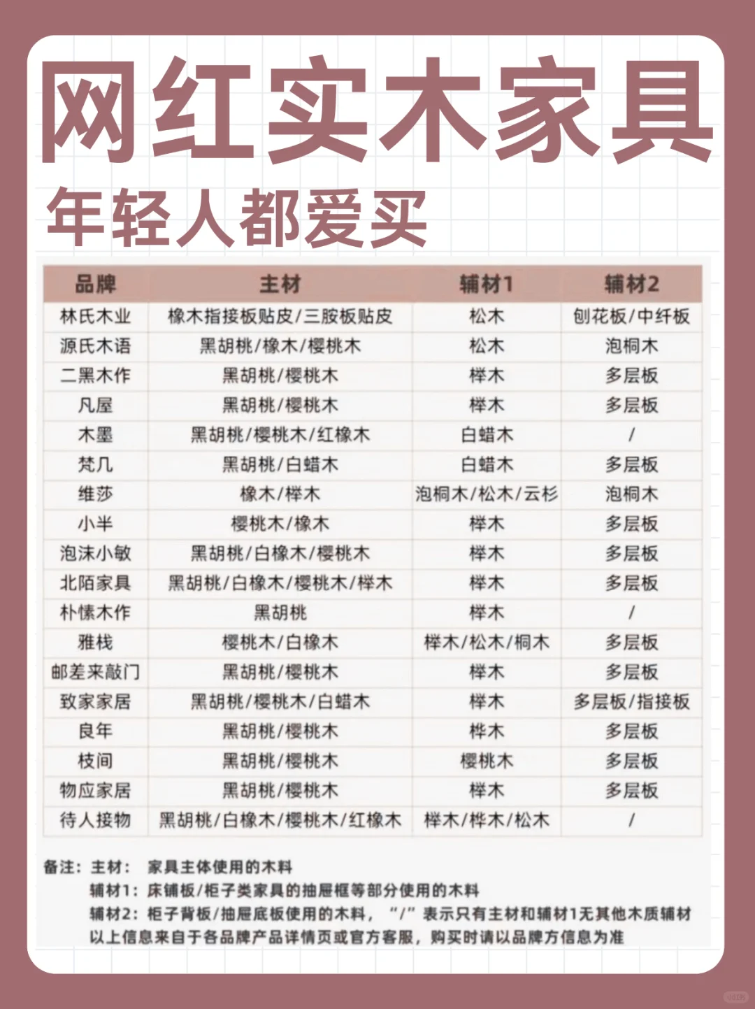 网红实木家具大盘点❗年轻人都爱买