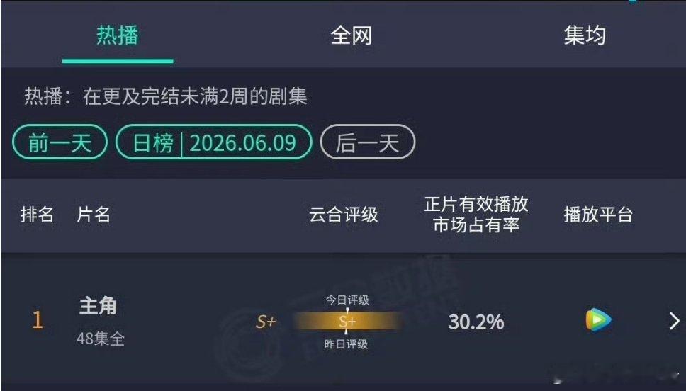 主角和云合之间到底达成了哪种协议 