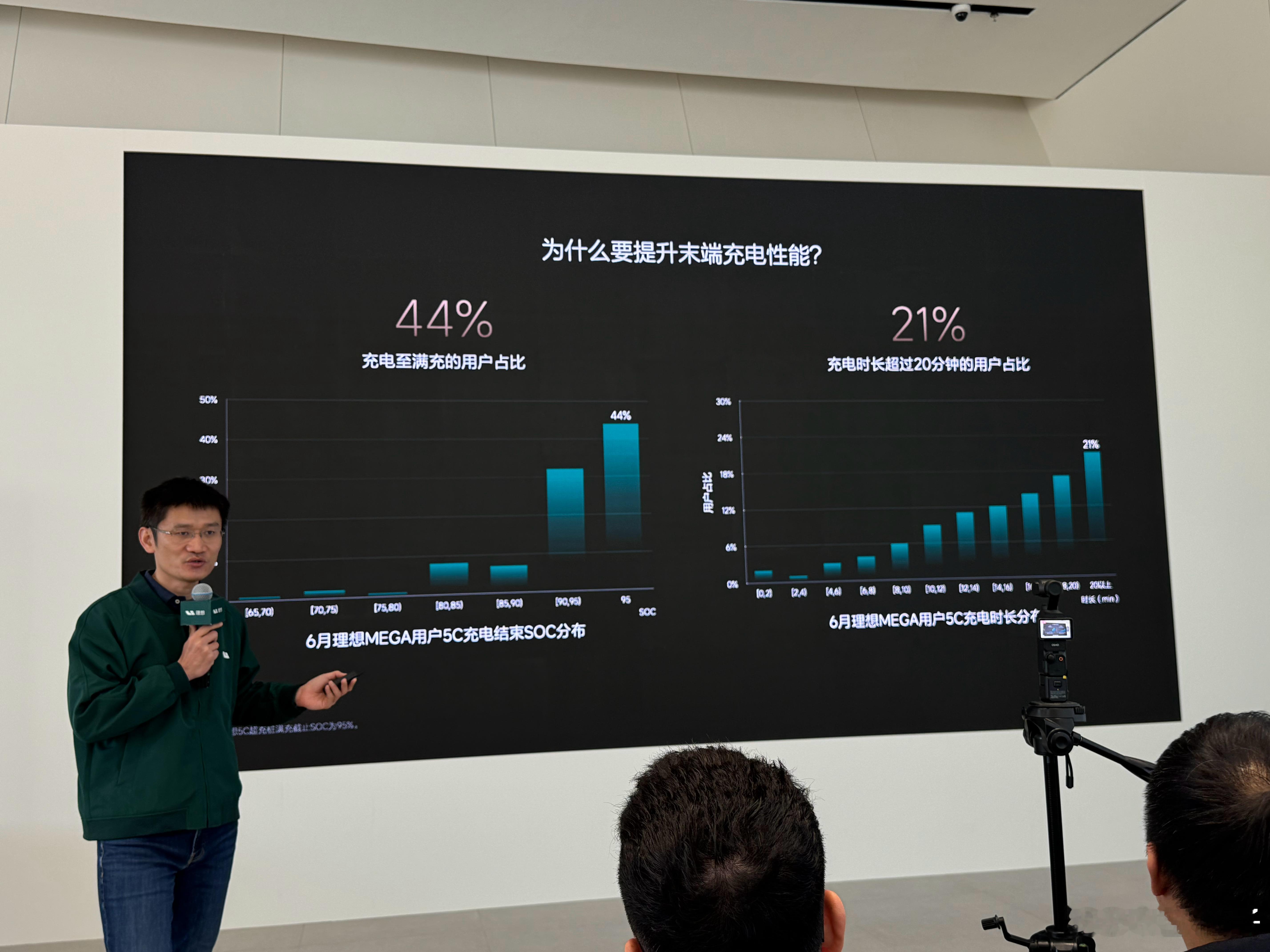 理想5C这一点确实牛逼，没得喷经过了OTA升级之后，在SOC 95%的情况下依然