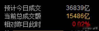 存量厮杀，静观其变，在互搏中找机会 