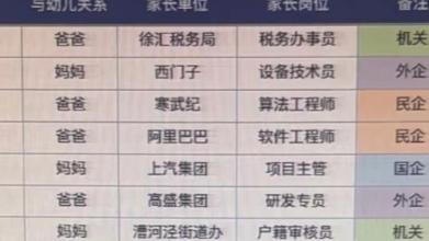 这两天一张"幼儿园家庭信息表"在网上传疯了。表格里明晃晃写着要填家长的工作单位和