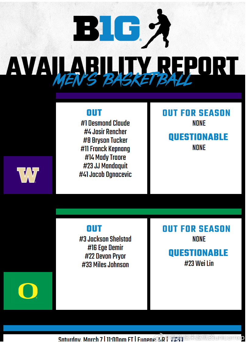 俄勒冈对阵华盛顿，林葳继续出战成疑林葳 NCAA
