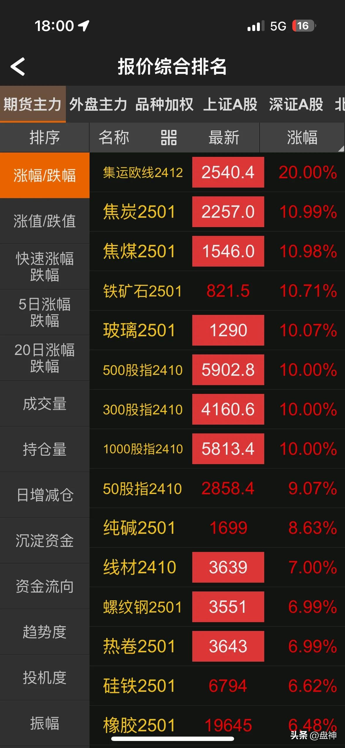踏空比杀了我还难受啊！

这几天一直在菜粕里面耗着，错过那么多大机会。如果早几天