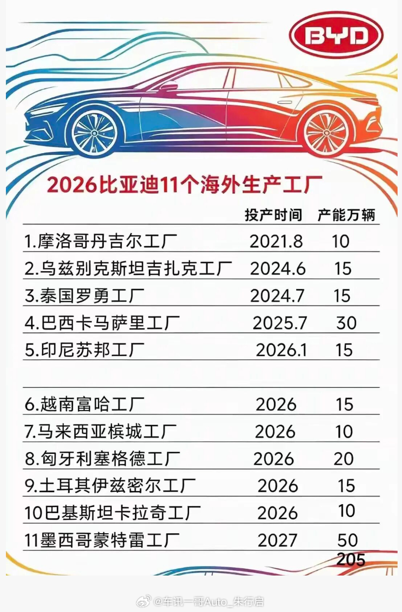 2026年6月，佛得角驻华大使在郑州考察时，高调肯定了中国新能源技术，并明确释放