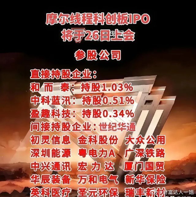 摩尔线程科创板IPO上会事件，梳理了直接及间接参股的企业名单。摩尔线程作为国内G