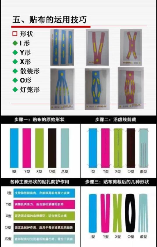 贴扎技术