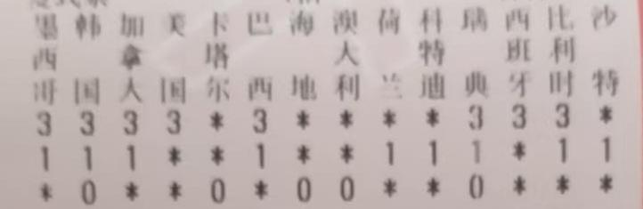 2026 世界杯胜负彩 14 场
26085 期