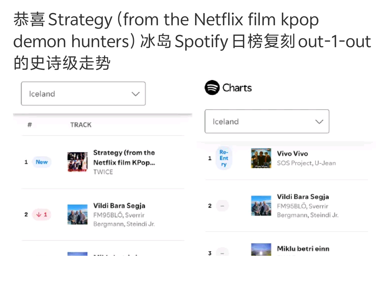 一年前的今天，Strategy（from the Netflix film kp
