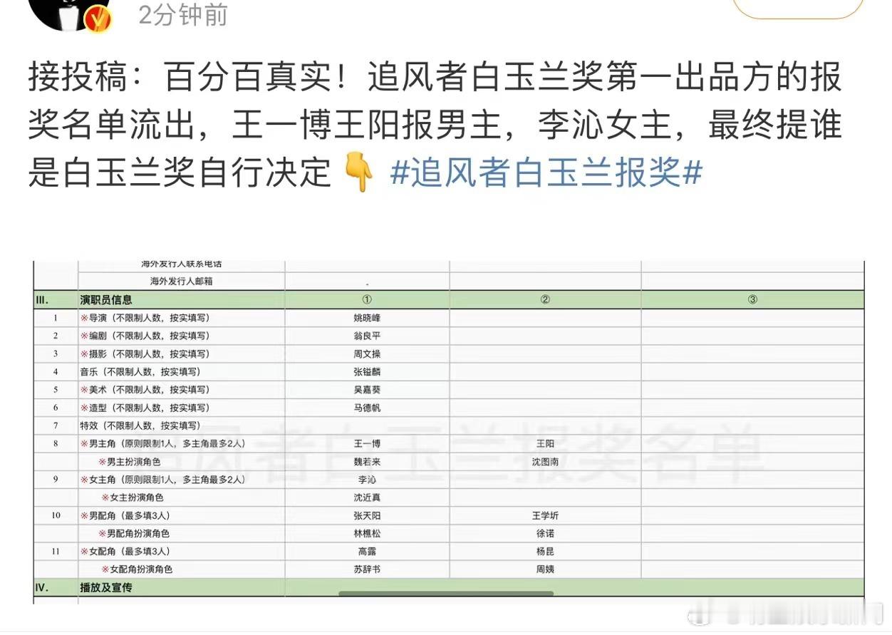#追风者白玉兰报奖# 今年白玉兰奖提报争议不断！追风者提报名单图流出，由爱奇艺进