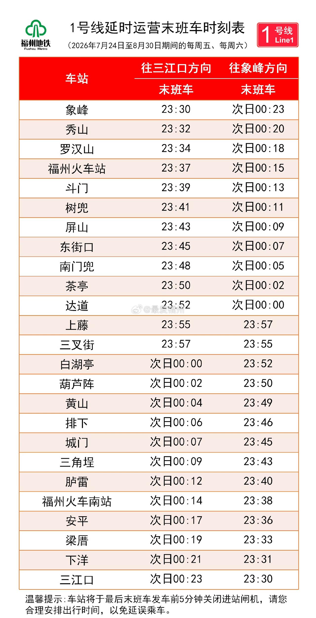 福州地铁1、2、4、5号线周五周六延时运营

7月24日至8月30日期间，1号线