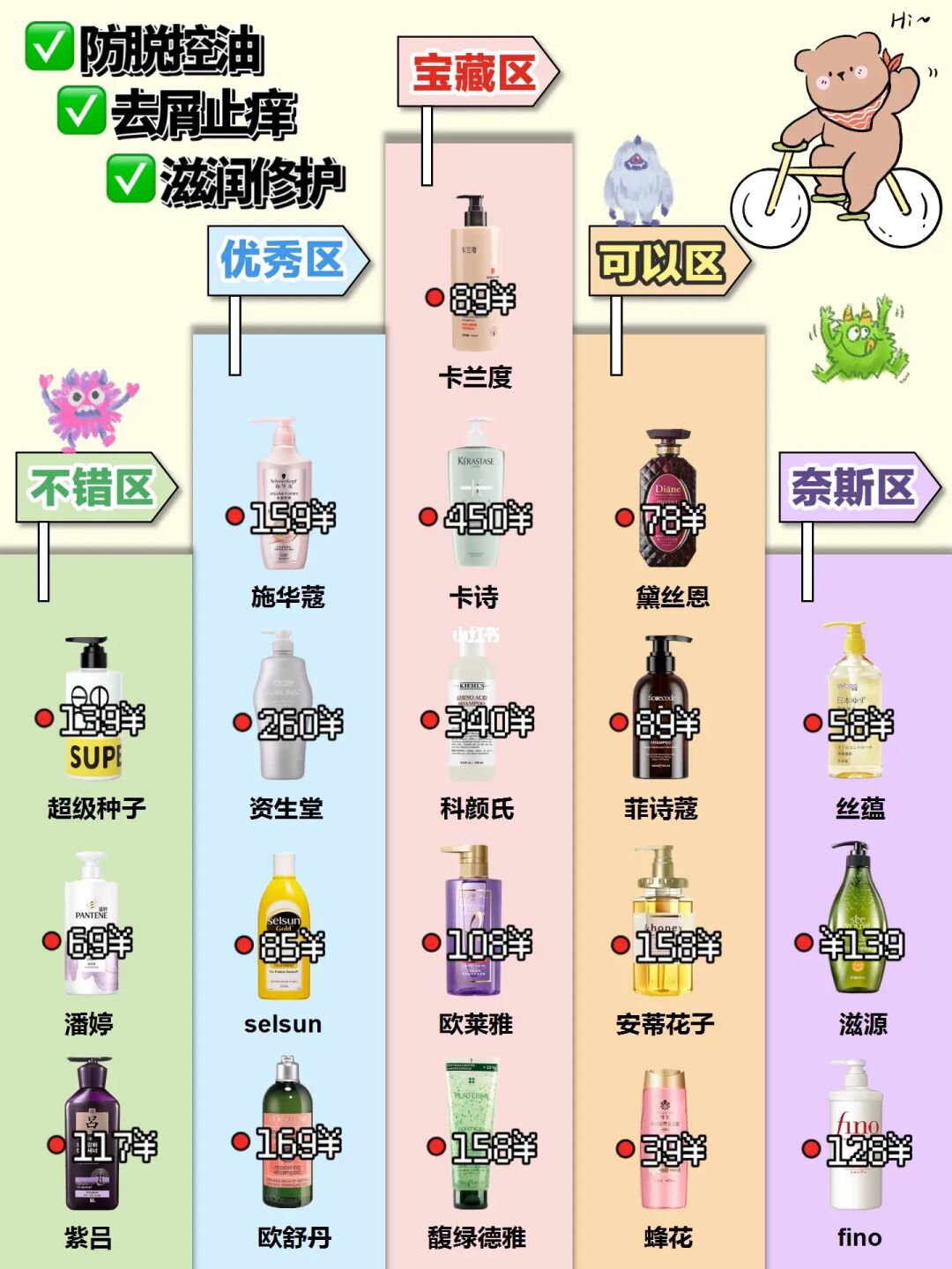 大冤种退退退！新品控油防脱洗发水攻略来啦