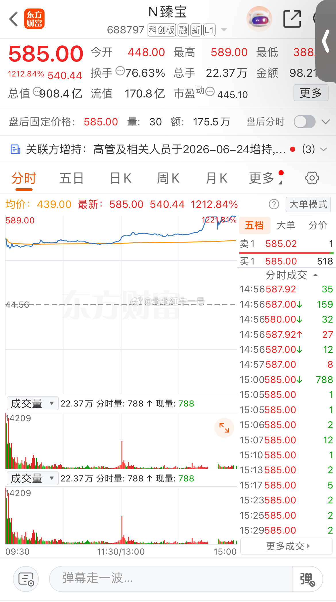 1天10倍，股民一天回本！今天半导体板块迎来一只十倍股，N臻宝科创板挂牌，收涨1