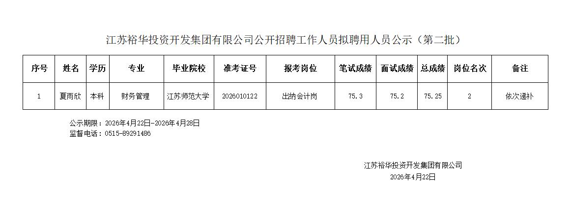 江苏裕华投资开发集团有限公司发布第二批公开招聘拟聘用人员公示，夏雨欣为本次唯一拟