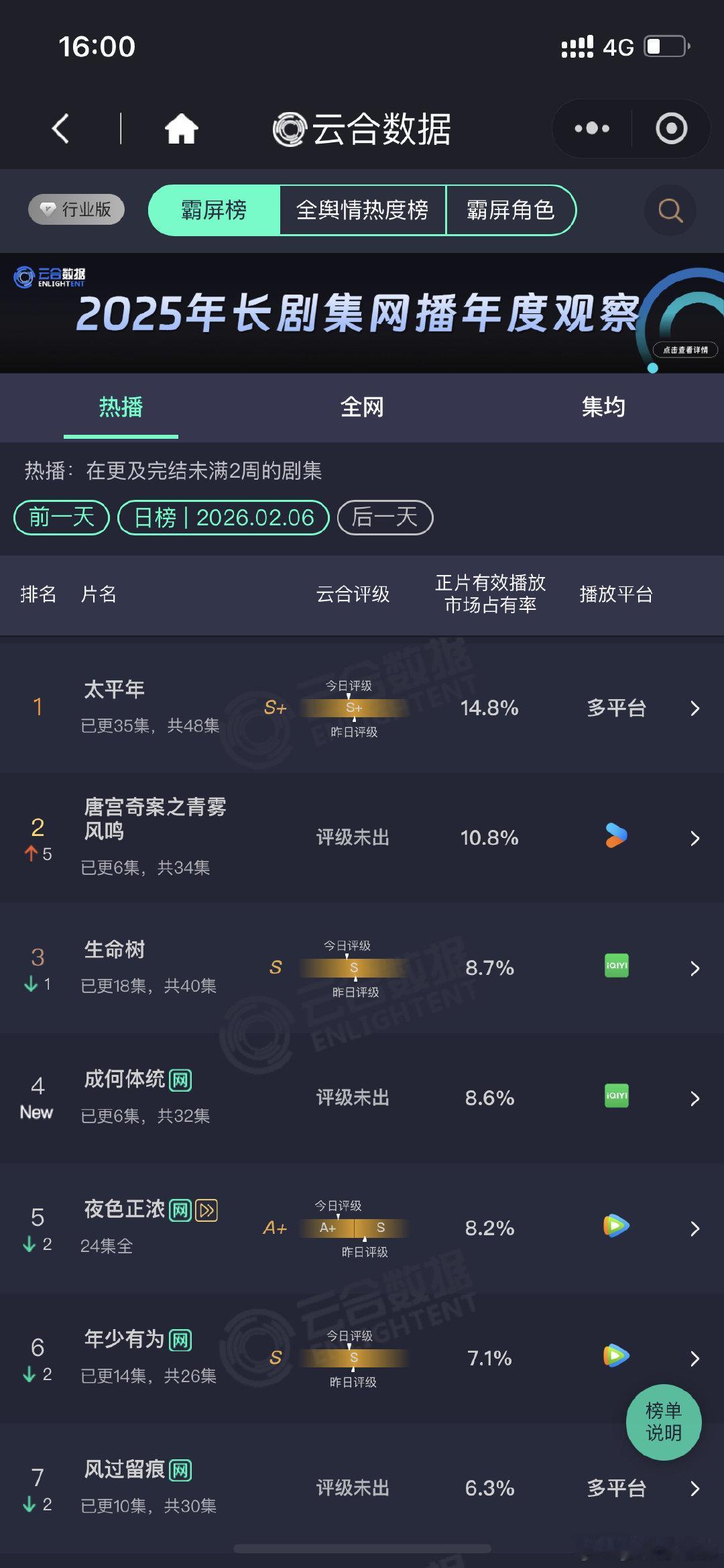 成何体统首日云合8.6成何体统云合8.6成何体统8.6成何体统首日云合 