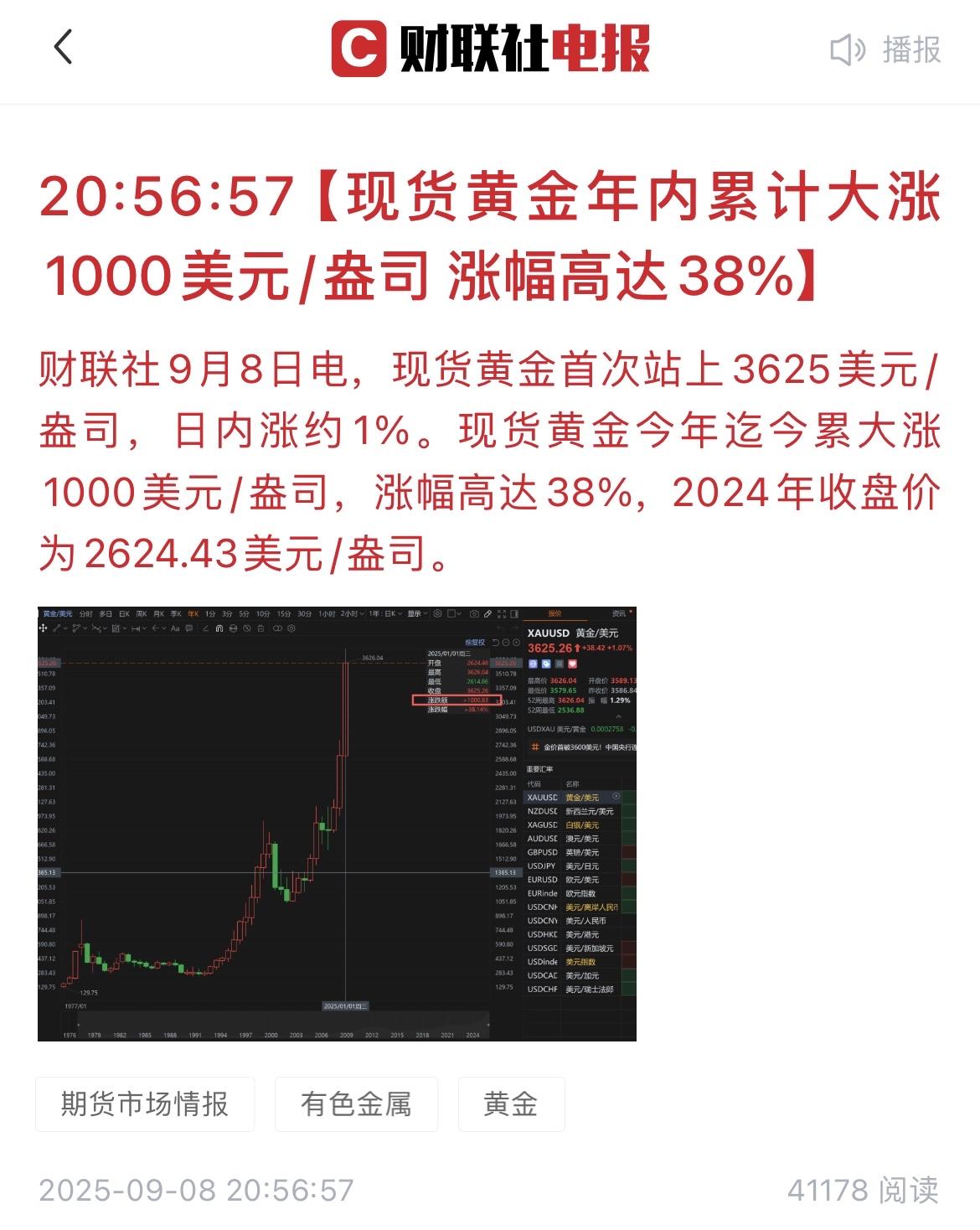 黄金现货大涨，首次站上3625美元/盎司大关，再创新高！

叠加央行增持黄金趋势