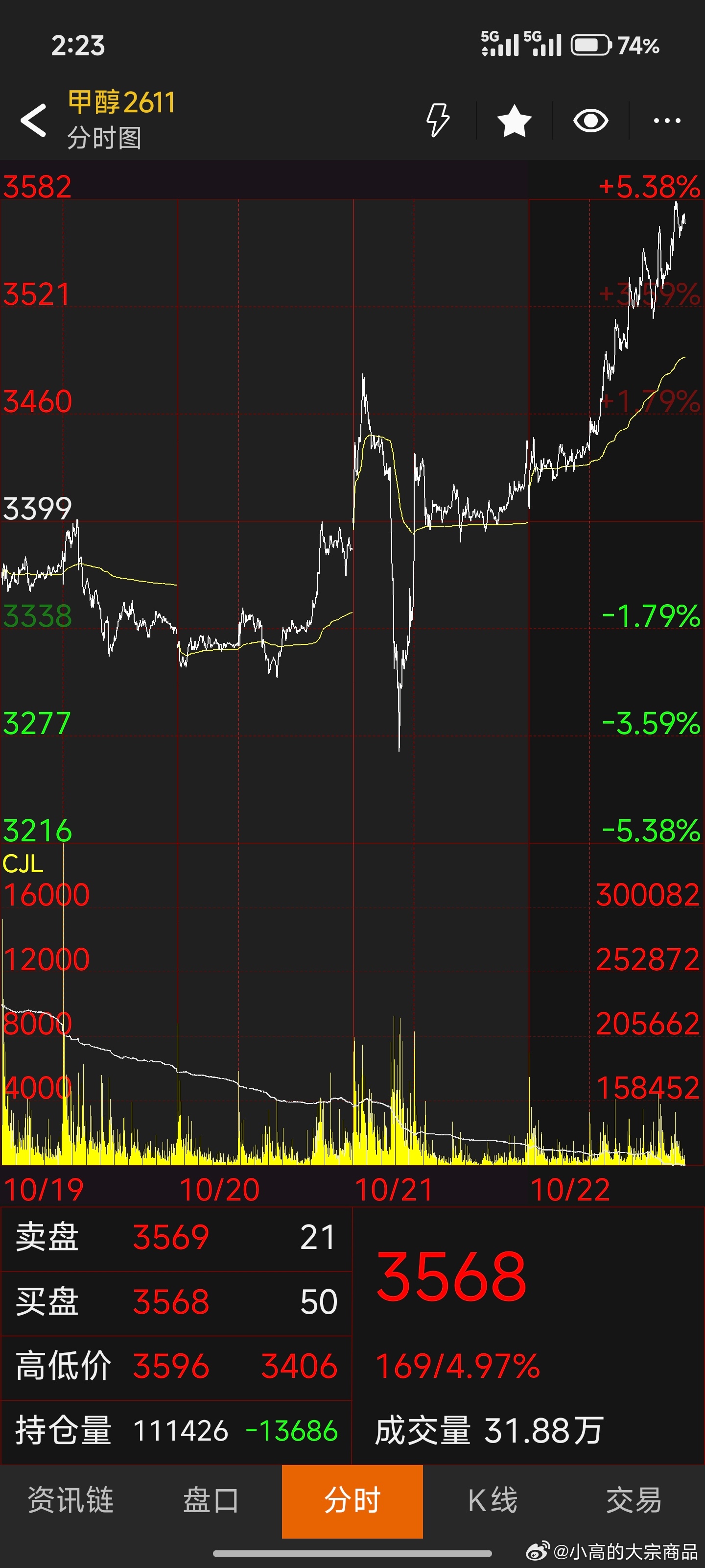 以军数十架战机飞近伊朗边境全场化工类涨得很积极原来是这消息 ​​​