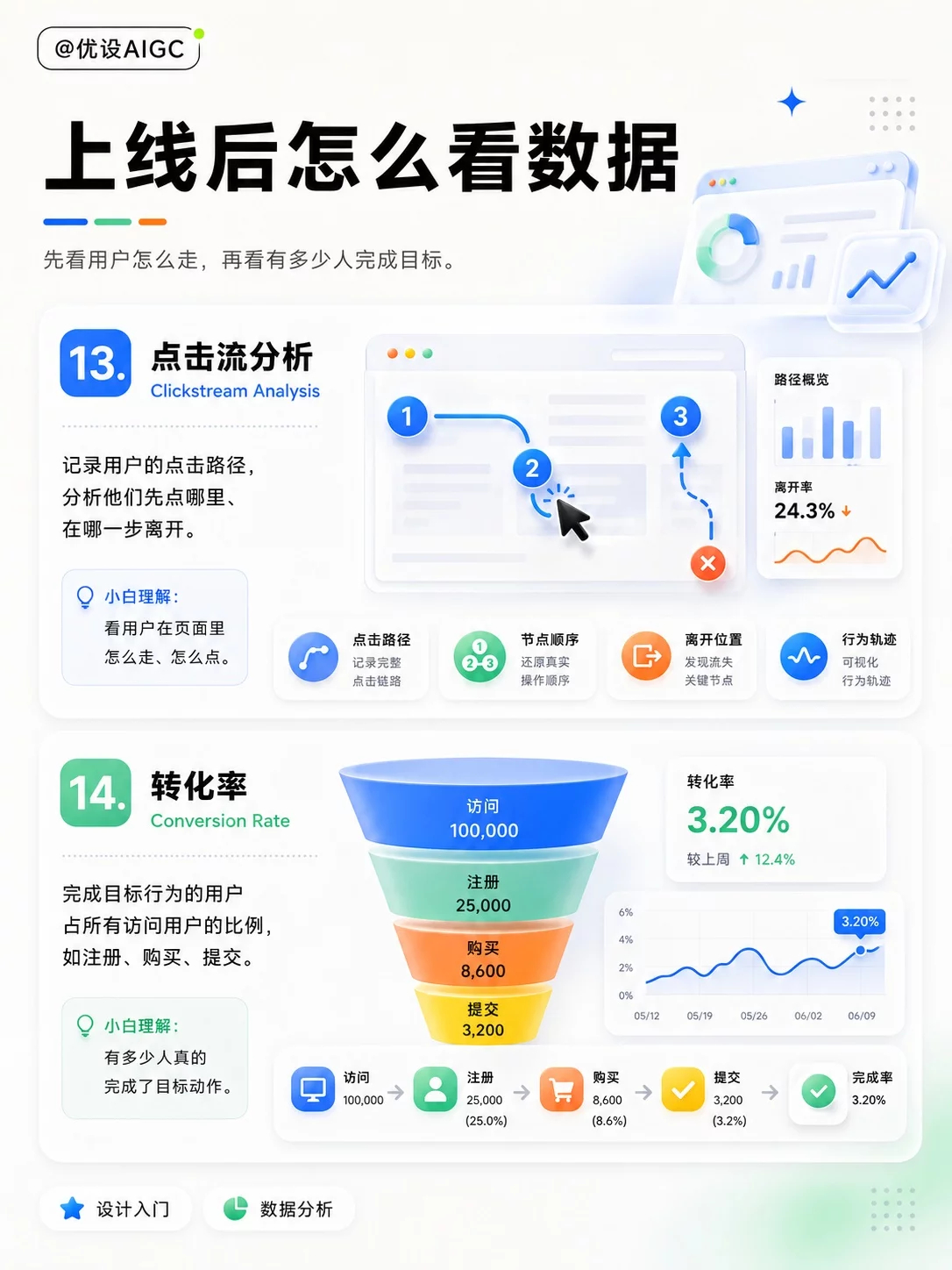 终于看懂了！16个设计师高频专业名词 UI设计师