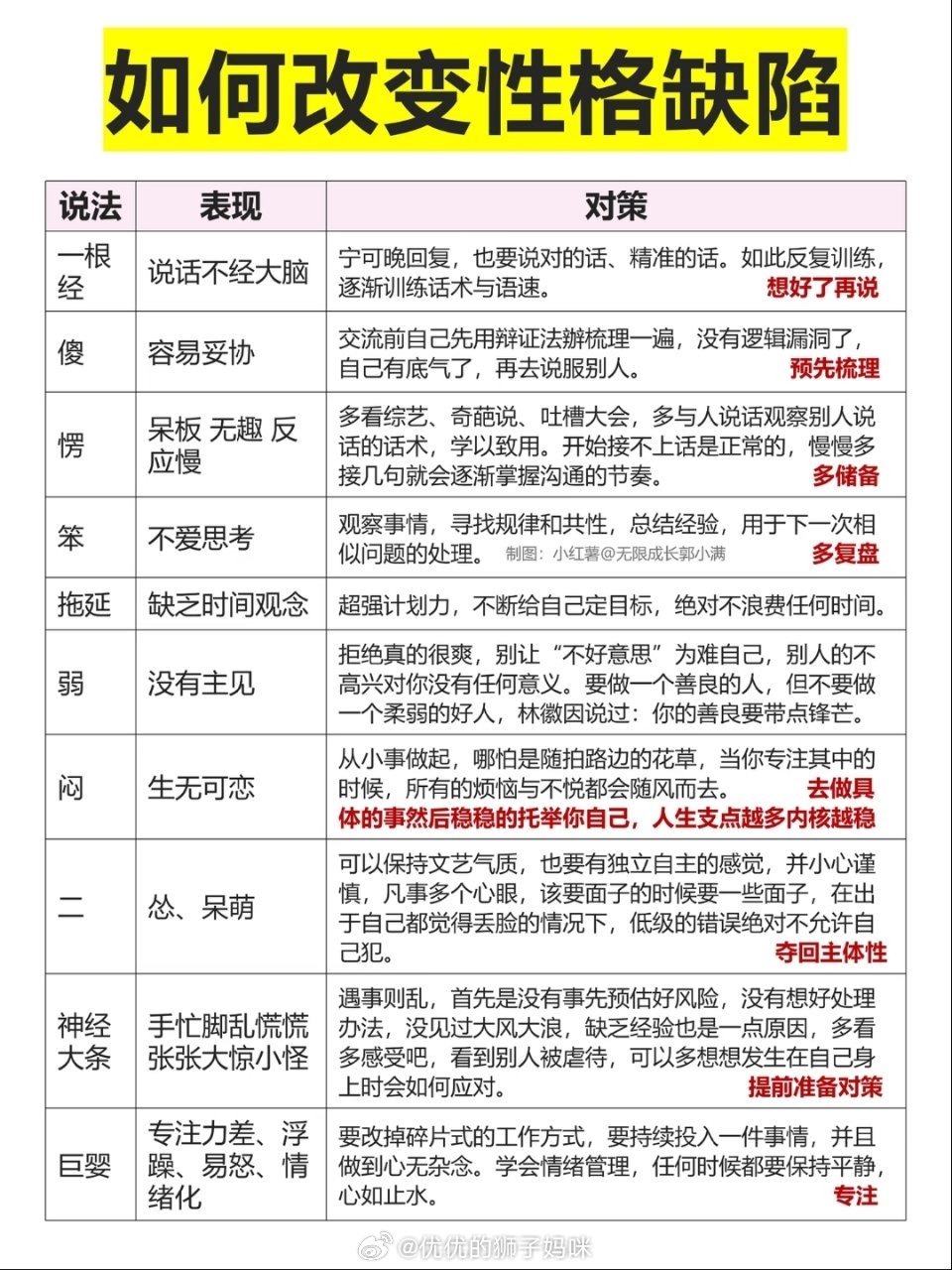 不敷衍的100个话术 