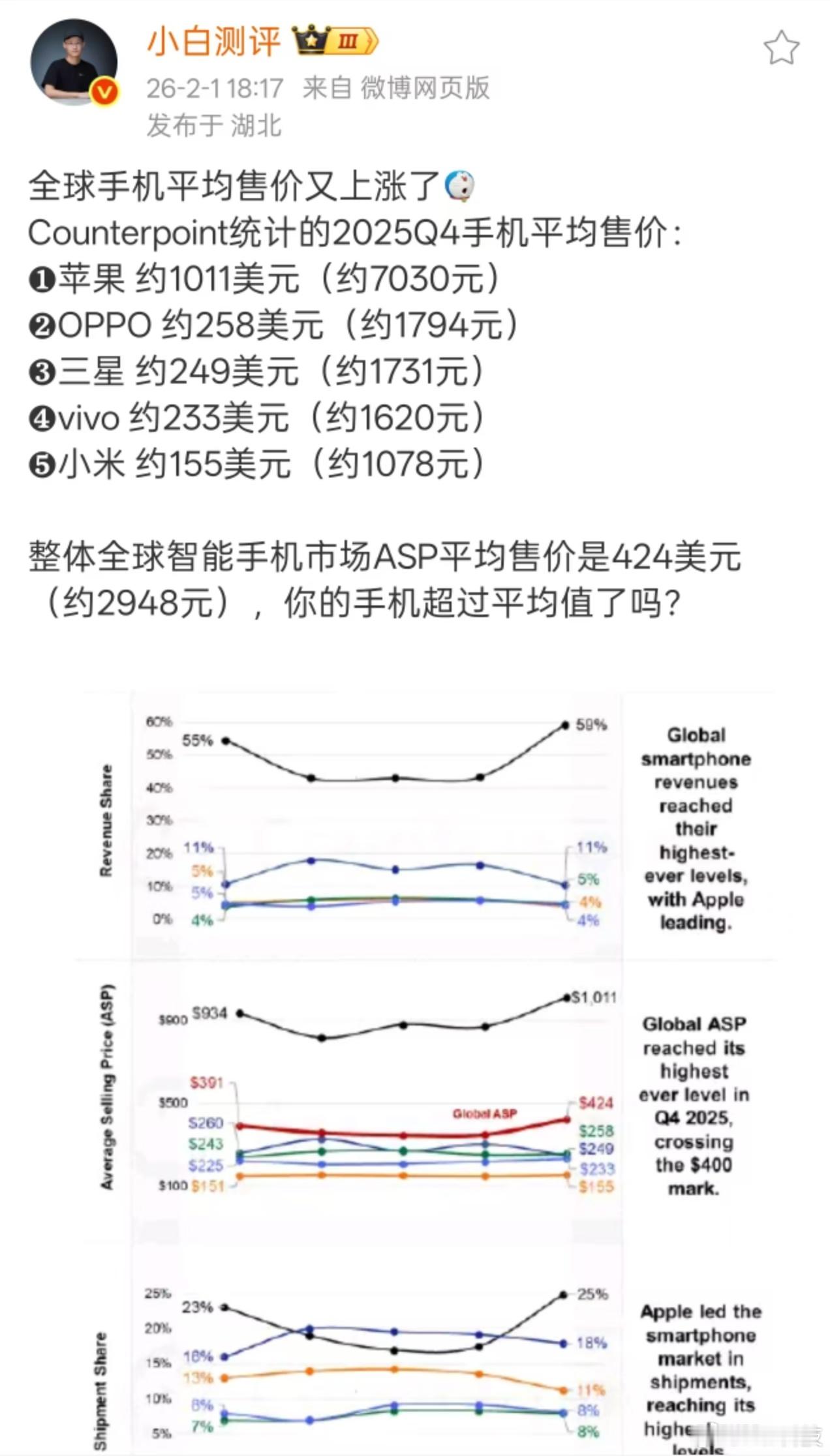 Counterpoint统计的2025Q4手机平均售价：1苹果约1011美元(约