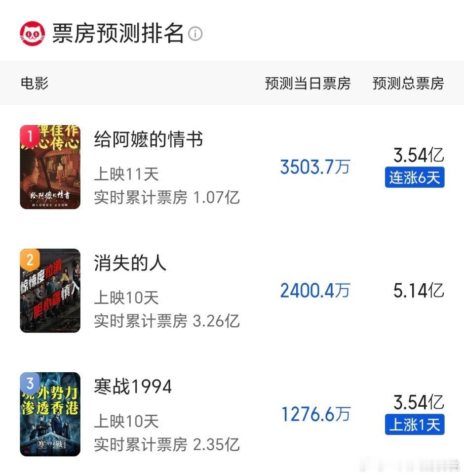 阿嬷保三争四