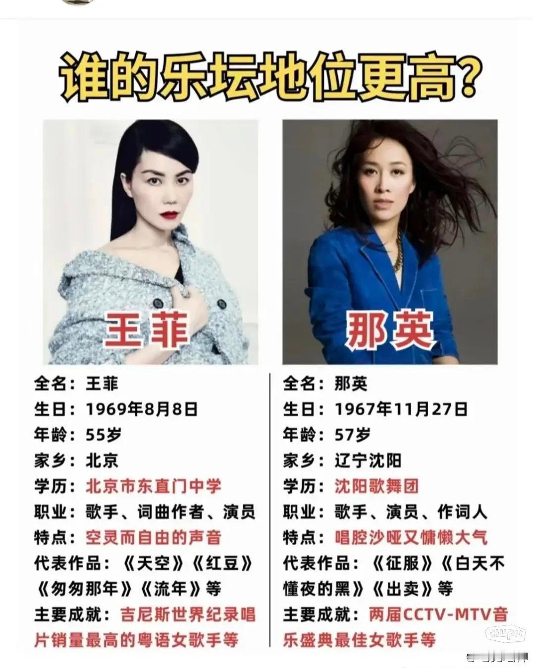 谁的乐坛地位更高？ ​​​