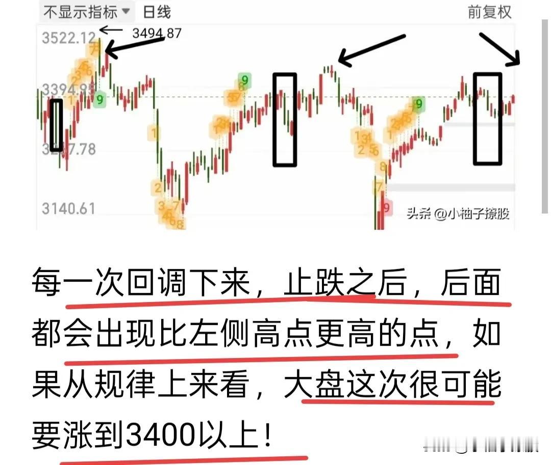 今天的行情会有些棘手，因为今天会跳空高开，大盘一旦出现跳空高开，难免会出现高开低