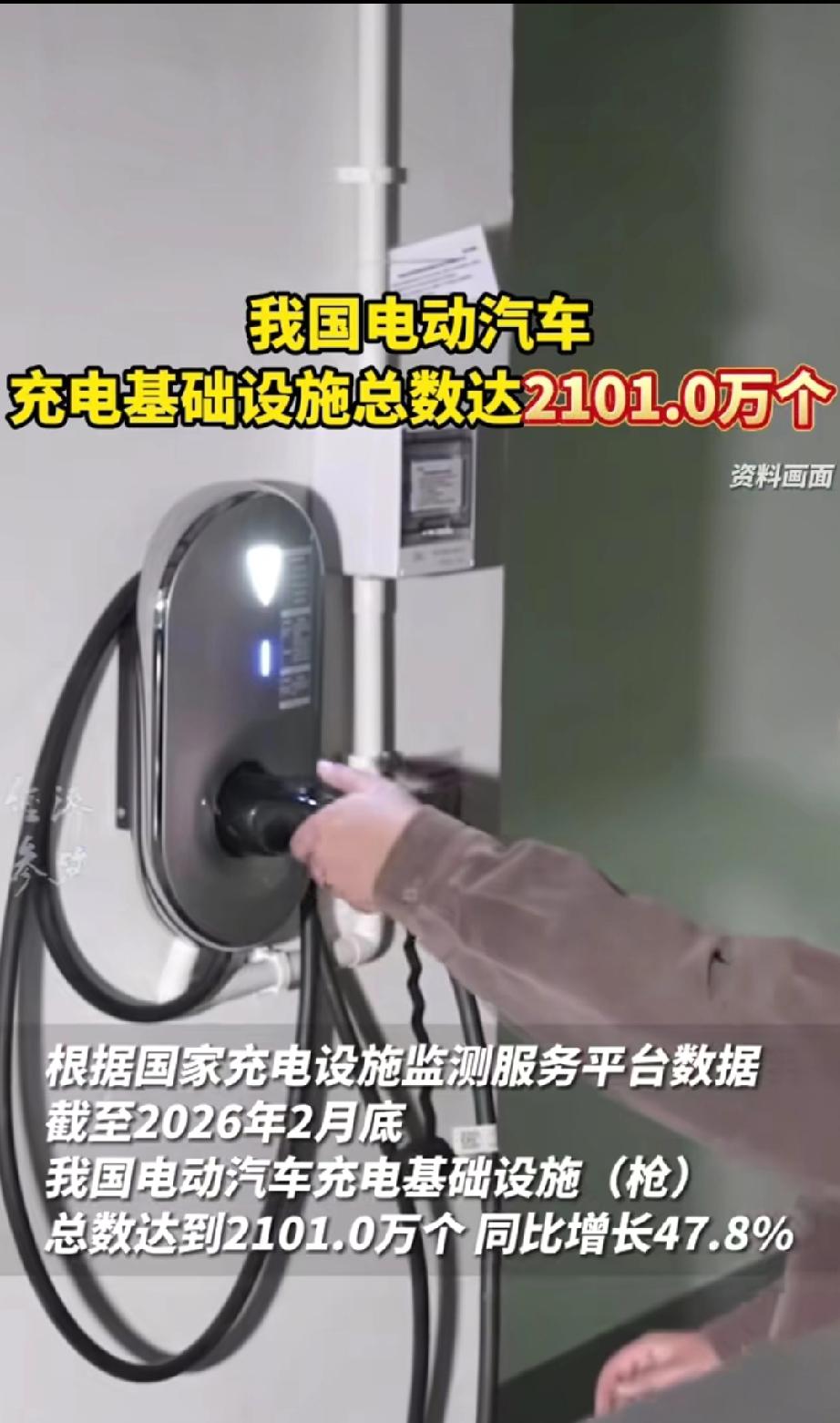 我国充电基础设施总数达2101万个，全球最大充电网络再迎新突破。
3月22日，据