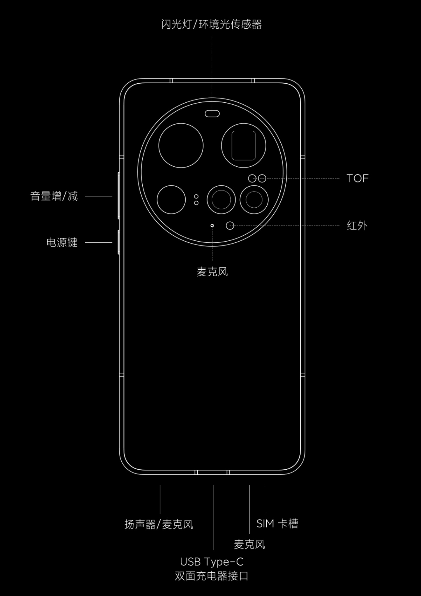 小米15ultra 有谁的全包壳买错了的？[笑cry]小米科技[超话]亿点曝光计