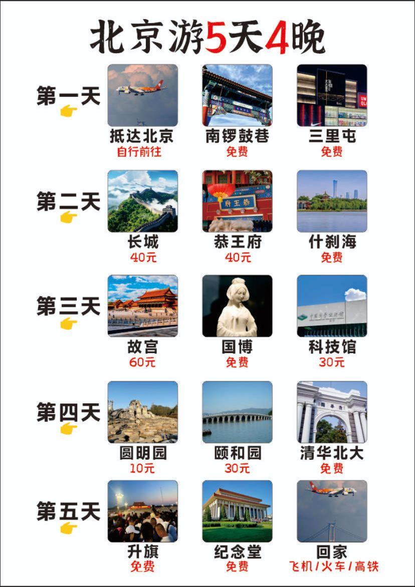 来北京旅游，收藏好这篇攻略就够了。