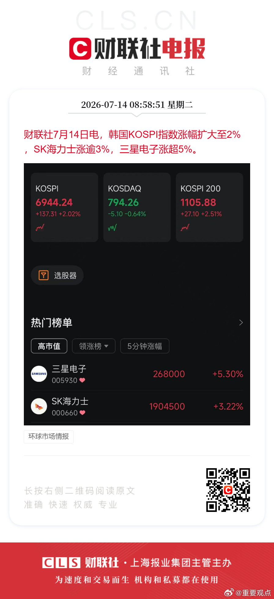三星股价反弹涨超5%财联社7月14日电，韩国KOSPI指数涨幅扩大至2%，SK海