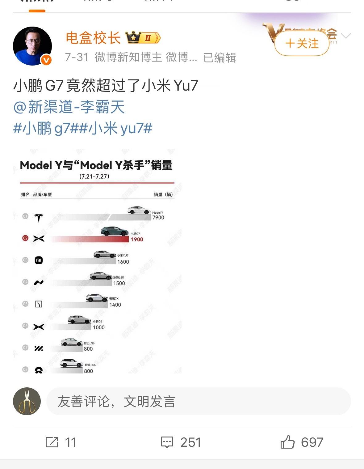 这不是揣着明白装糊涂吗明知道小米是产能不足[允悲] ​​​