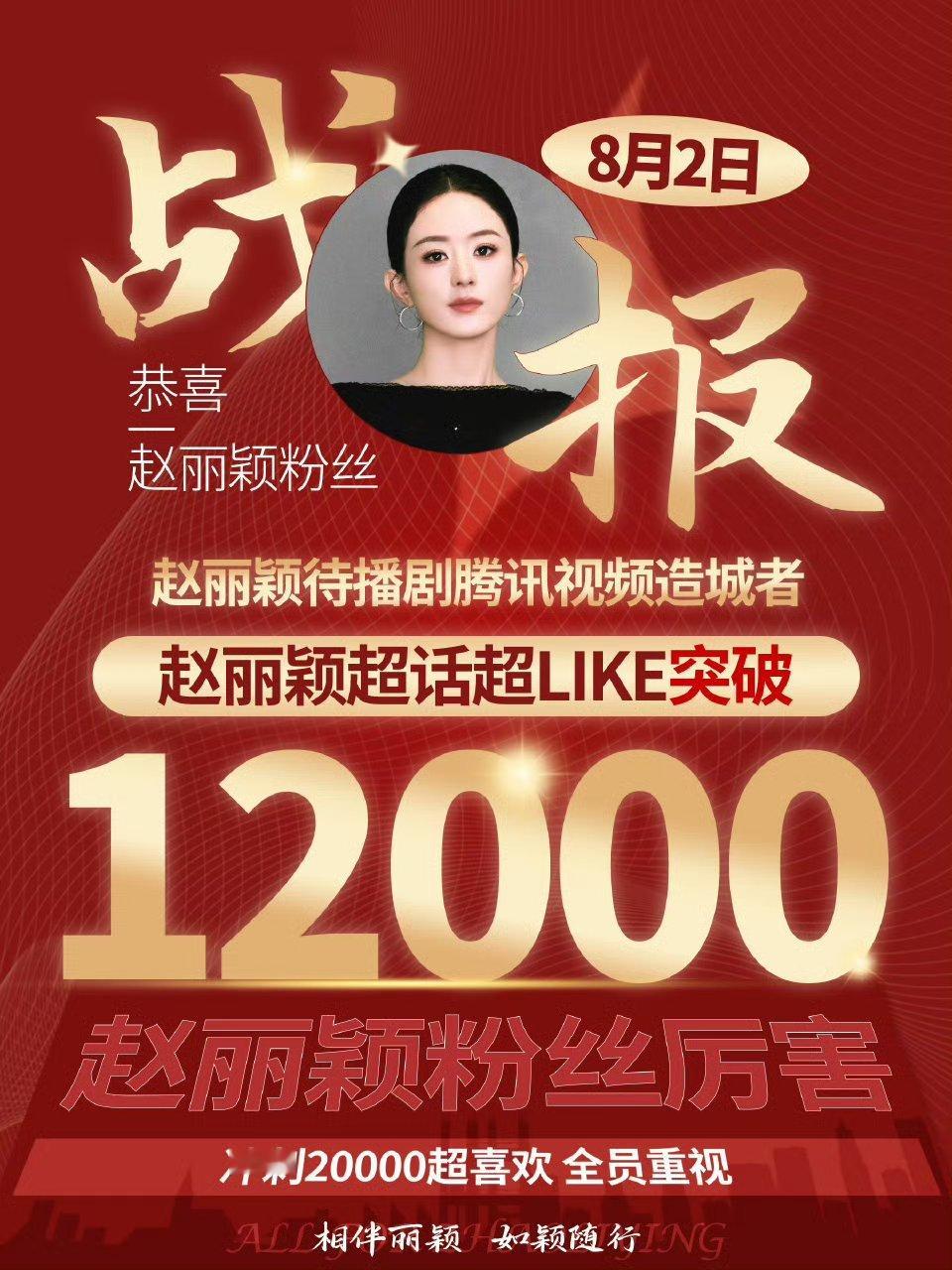 恭喜赵丽颖超话 赵丽颖超LIKE突破1.2万赵丽颖粉丝棒棒棒哒！！[期待]期待赵