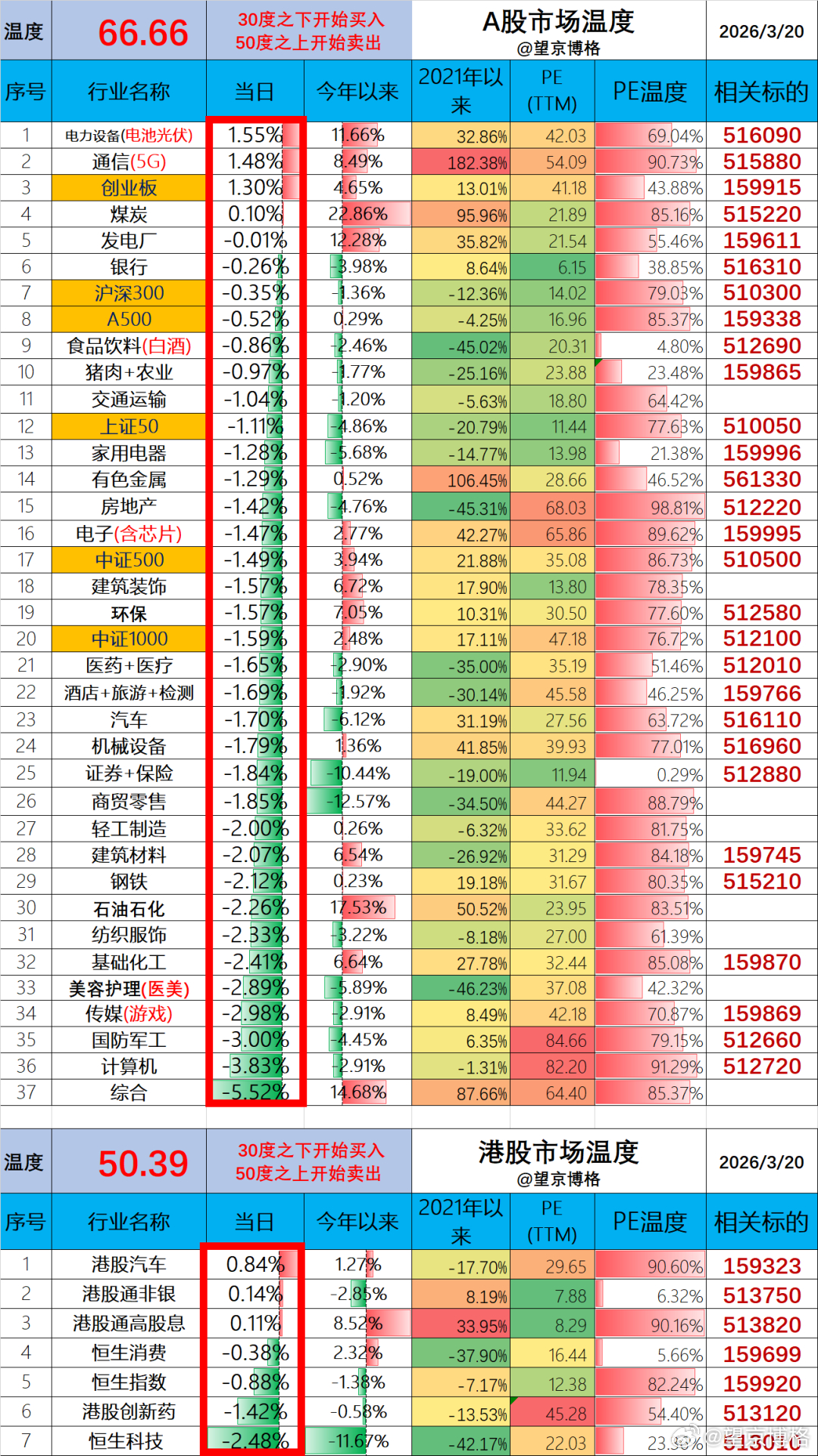 聊几句行情和感受：（1）ETF实盘账户，今天亏损-3.9万；（2）某宝实盘账户，