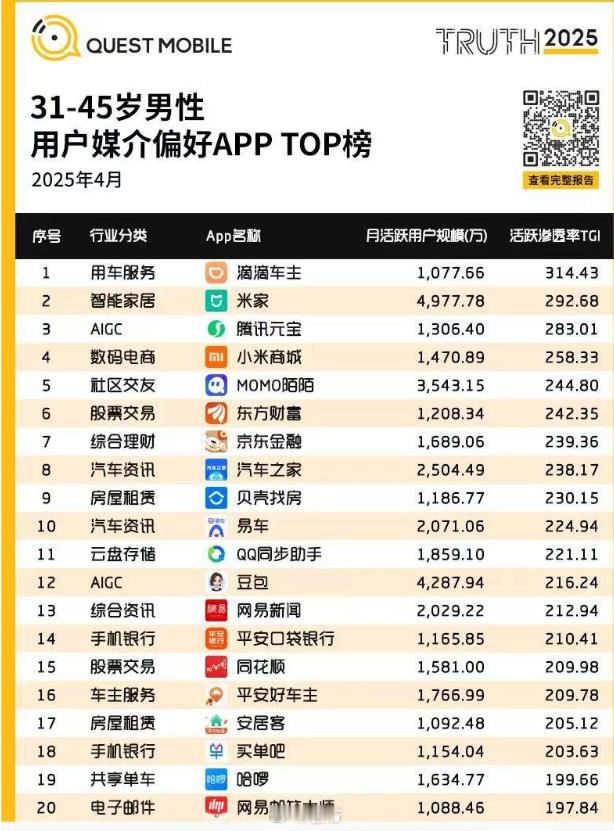 第五个中年男人都用过？ ​​​
