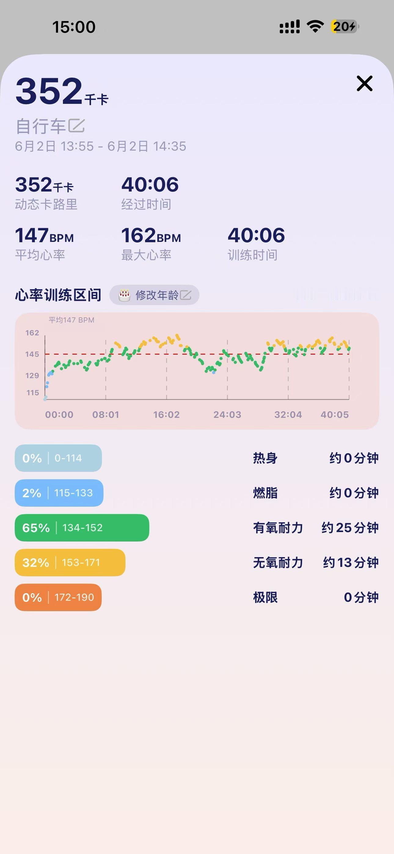 最近五个月开始规律撸铁，增了十斤，这个速度还可以哈？60%的力量训练负责增肌，4