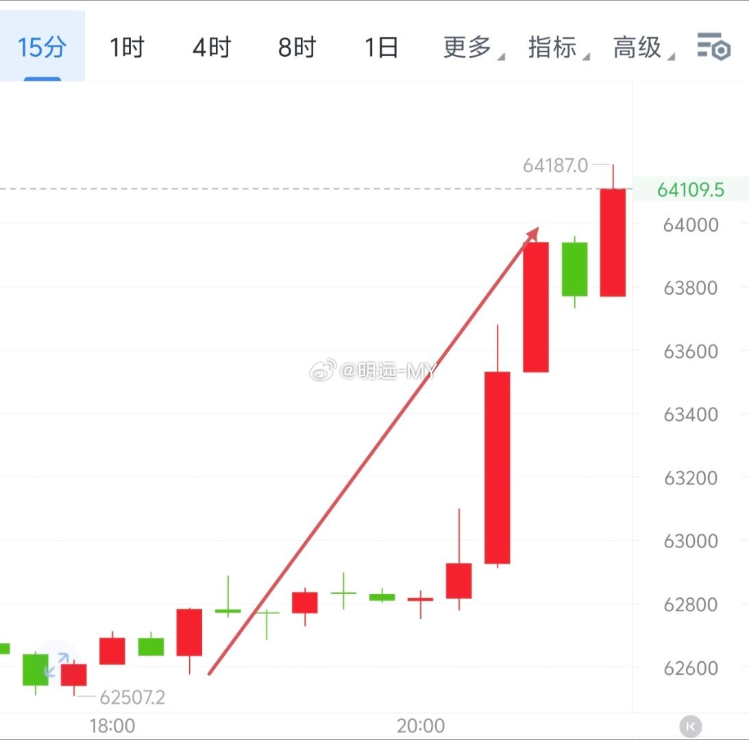 昨日两涟崆今日两连哆四涟盛合计收4800＋230点左右，准确度直接拉满~时间不会
