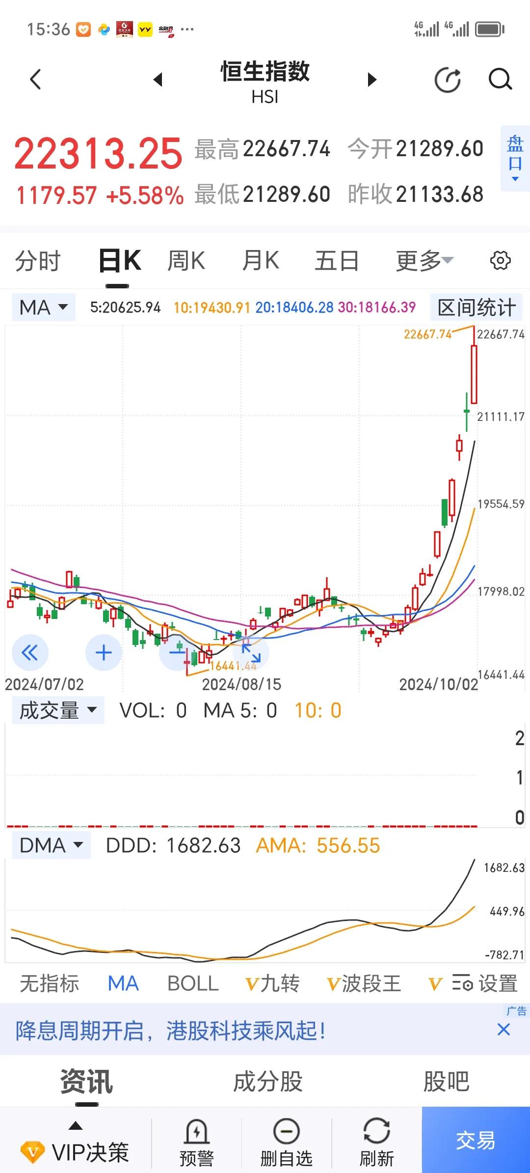 今天恒生指数大涨千点！
         对于股民来说，这个国庆假期有多漫长呢？