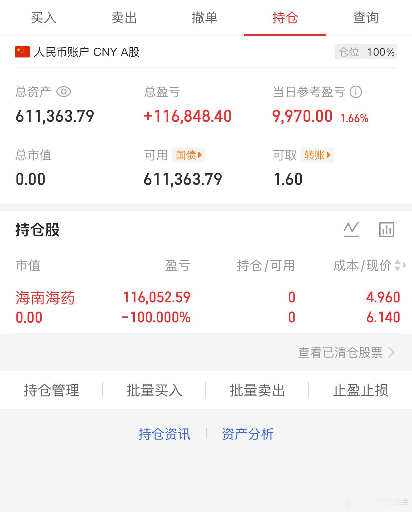 出：海南海药22个点大肉，落袋为安！ 