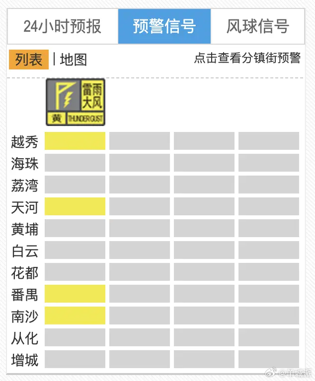 【午后又来雨！广州多区发布雷雨大风预警信号】受局地生成加强的雷雨云团影响，预计未