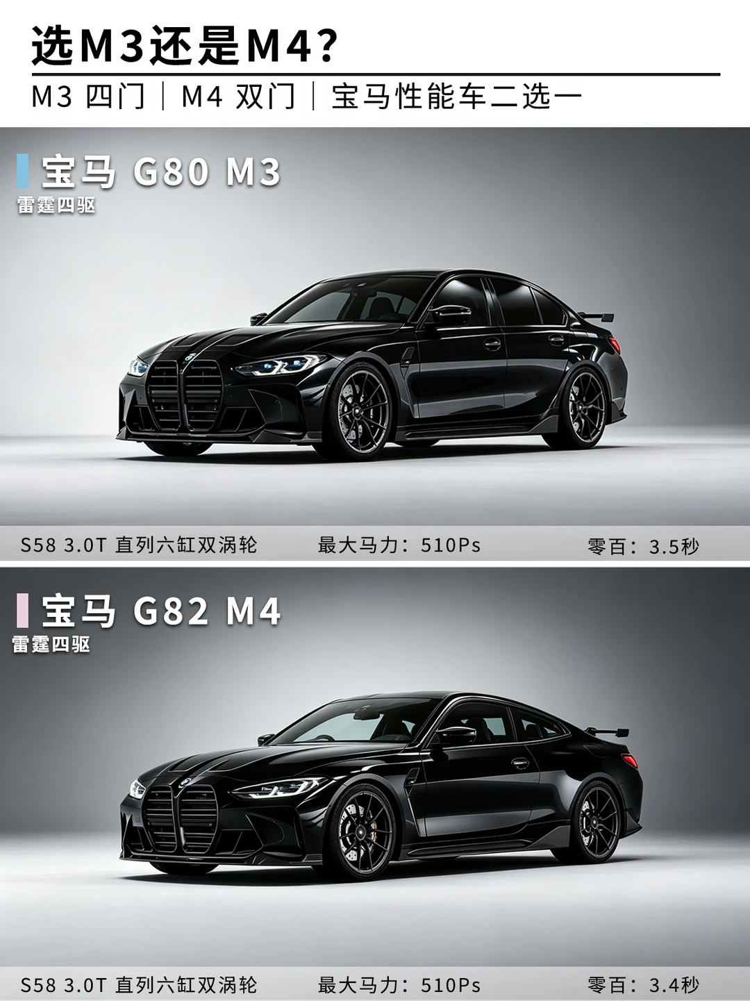 动力硬件几乎一模一样，到底选 M3 还是 M4？